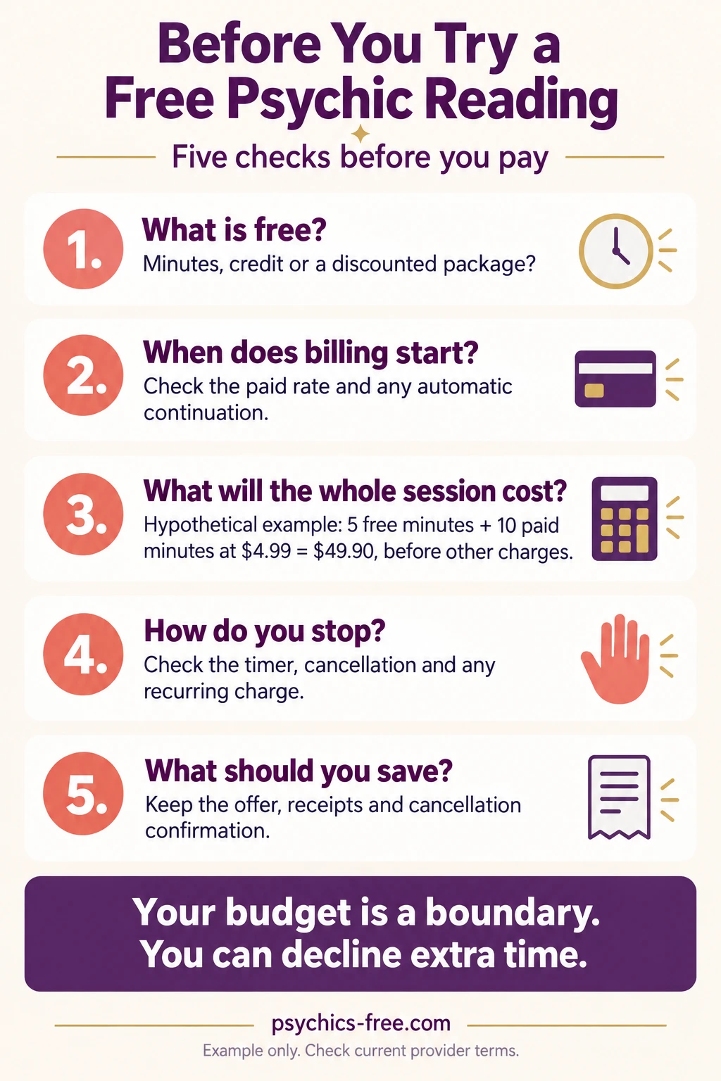 Five checks before trying a free psychic reading: free allowance, billing start, total cost, stopping procedure and records.